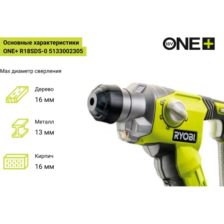фото перфоратор ryobi one+ r18sds-0